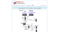 Desktop Screenshot of iptuga.com